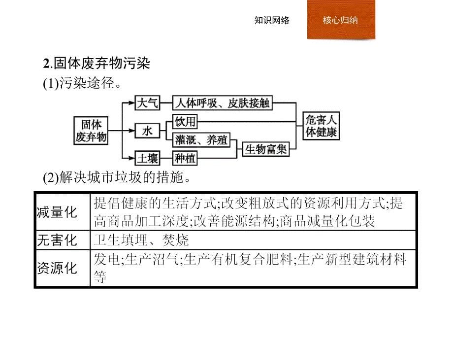 2019版人教地理必修二同步配套精品课件：第六章 人类与地理环境的协调发展本章整合6 _第5页