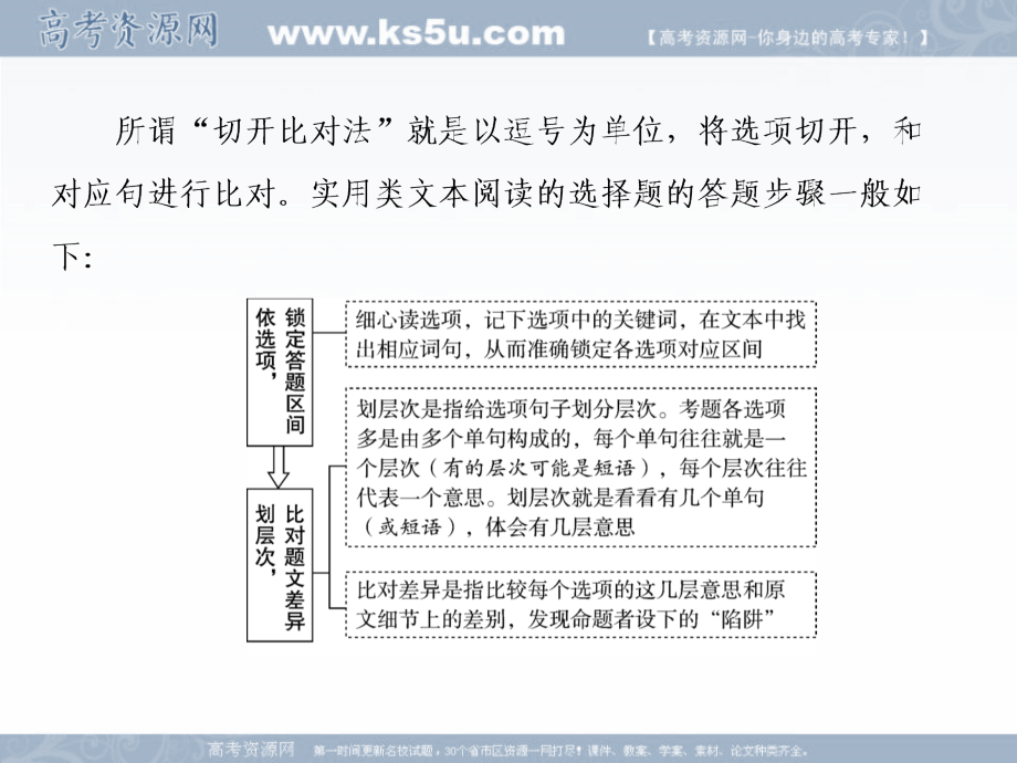 2019年新课标语文高三总复习课件：15-2新闻 _第4页