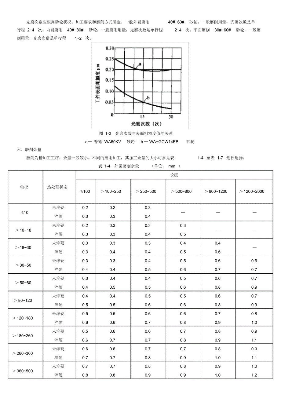 磨削用量的选择_第3页