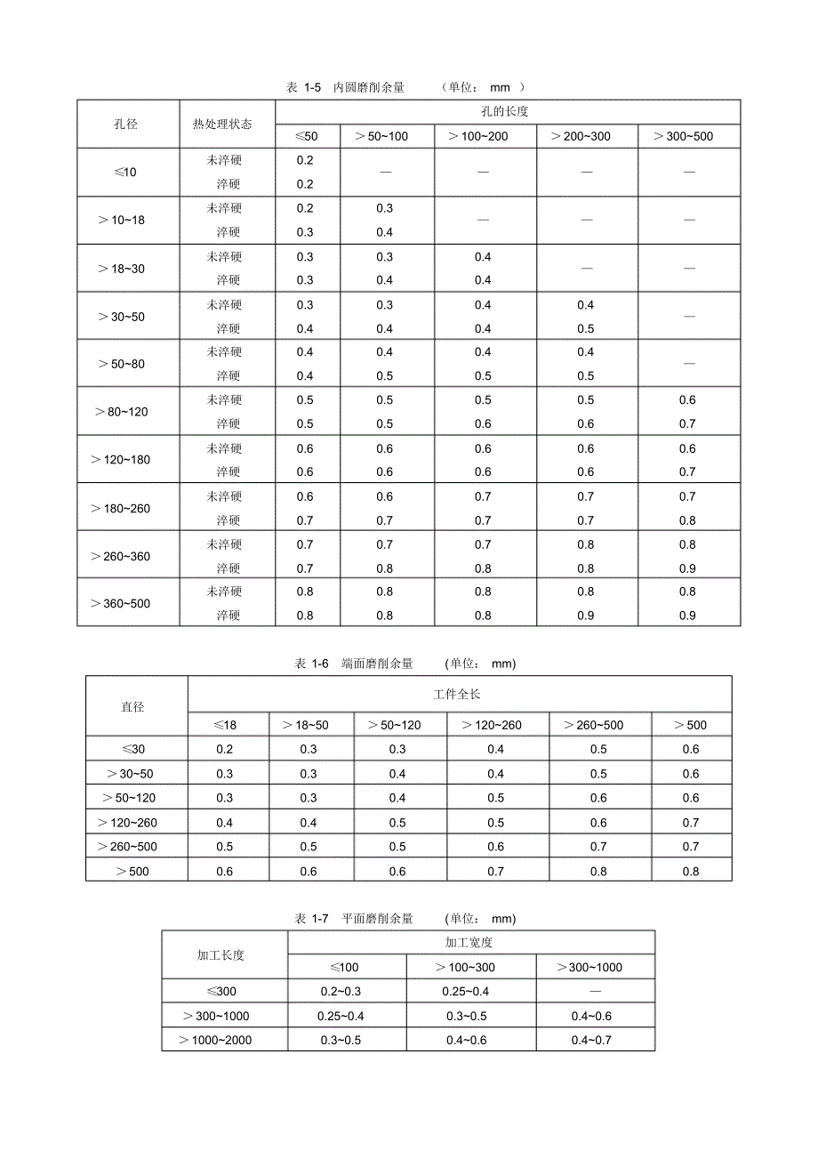 磨削用量的选择_第4页