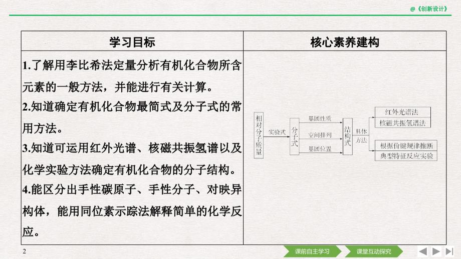 2018-2019版化学新设计同步苏教版选修五课件：专题一 认识有机化合物 第二单元 _第2页