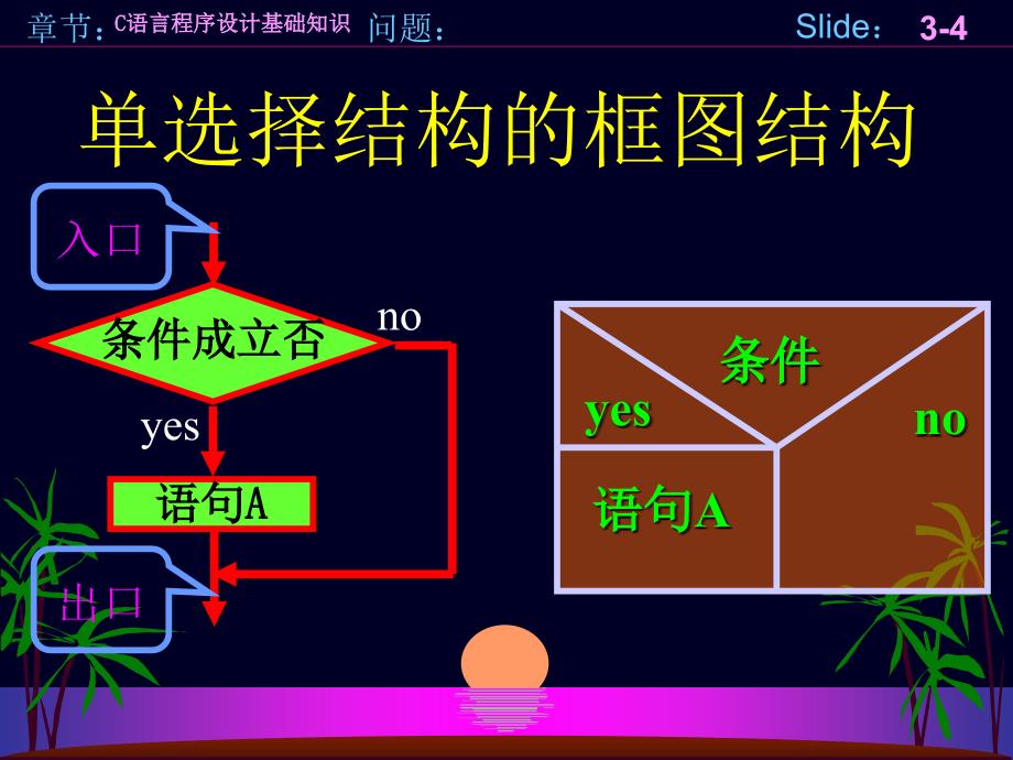 第二讲卫switch语句-课件_第4页