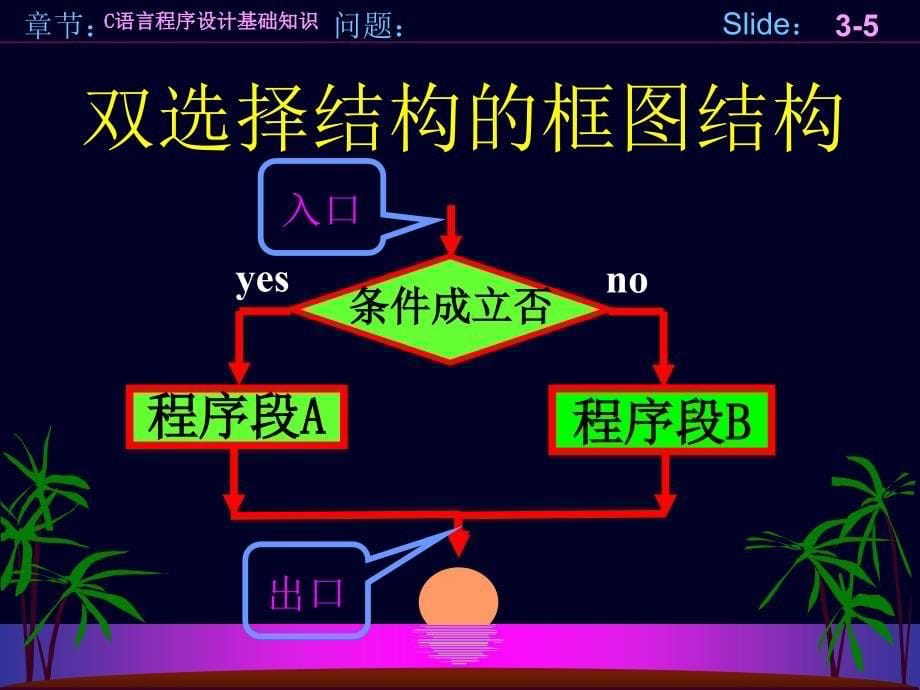 第二讲卫switch语句-课件_第5页