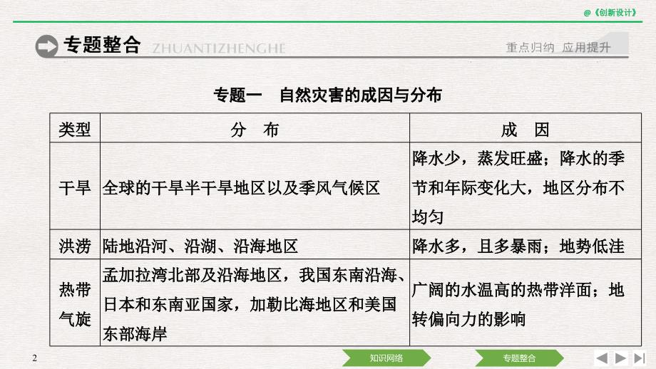 2018-2019版地理新设计同步浙江专版选修五课件：第一章 自然灾害概述 章末归纳提升 _第2页