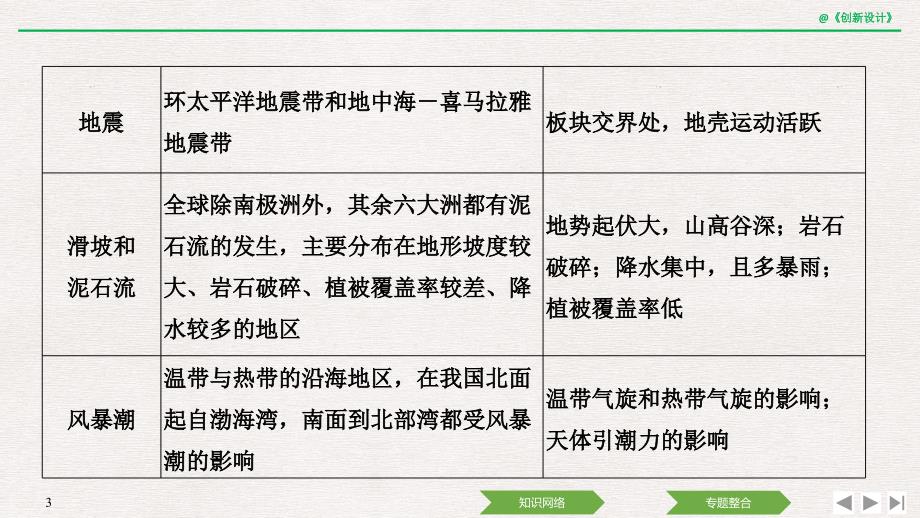 2018-2019版地理新设计同步浙江专版选修五课件：第一章 自然灾害概述 章末归纳提升 _第3页