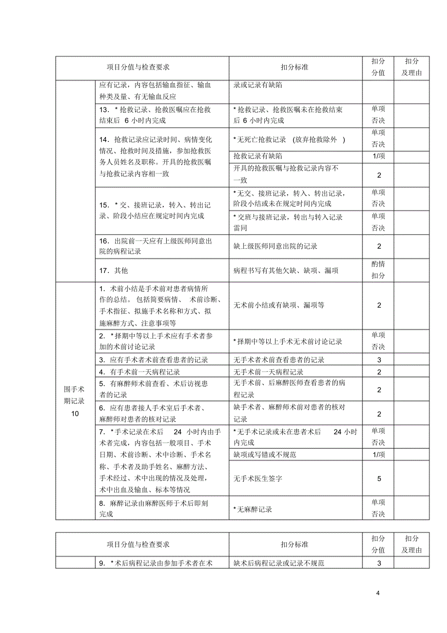 病历质量奖罚标准(1)_第4页