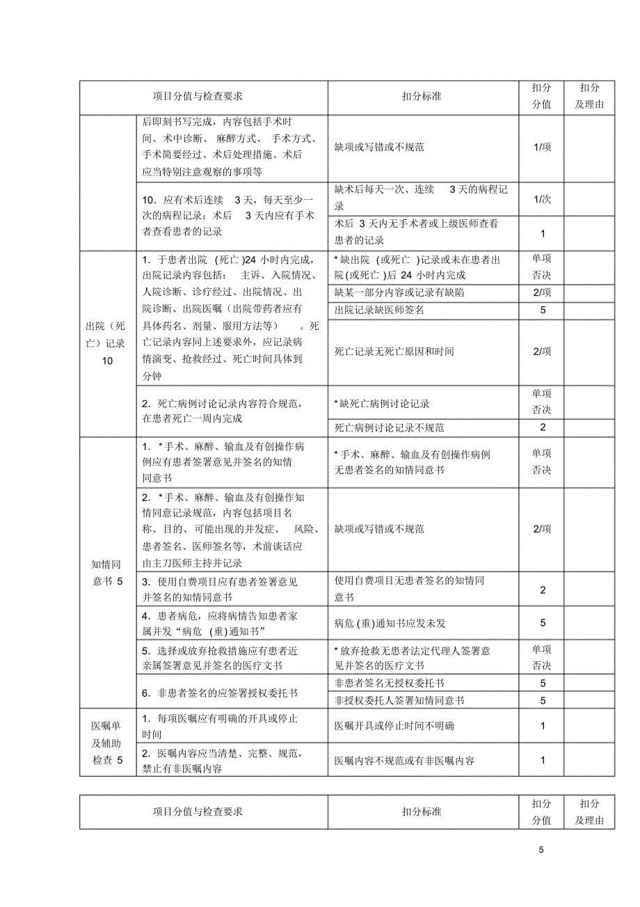 病历质量奖罚标准(1)_第5页