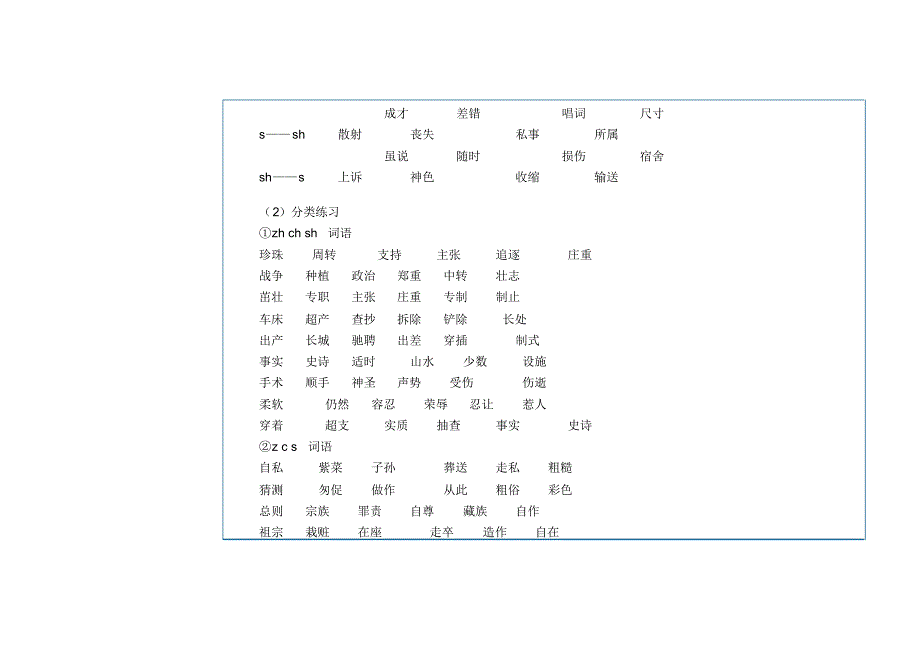 普通话难点音训练_第2页