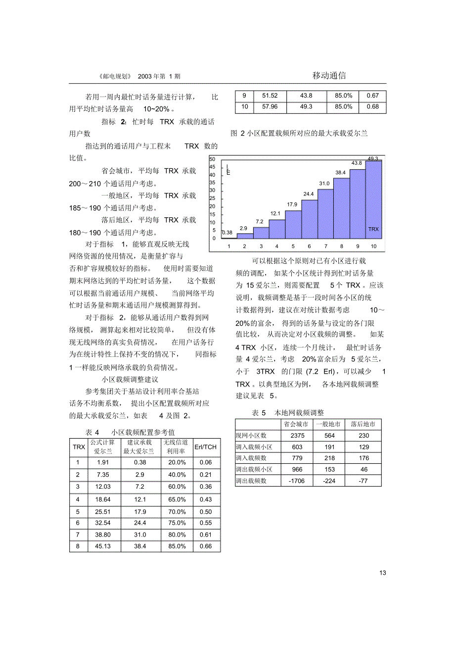 GSM载频规模计算方法_第4页