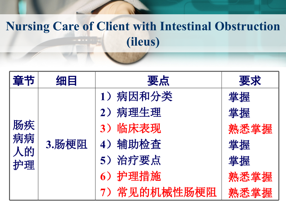 肠梗阻病人护理-12本_第2页