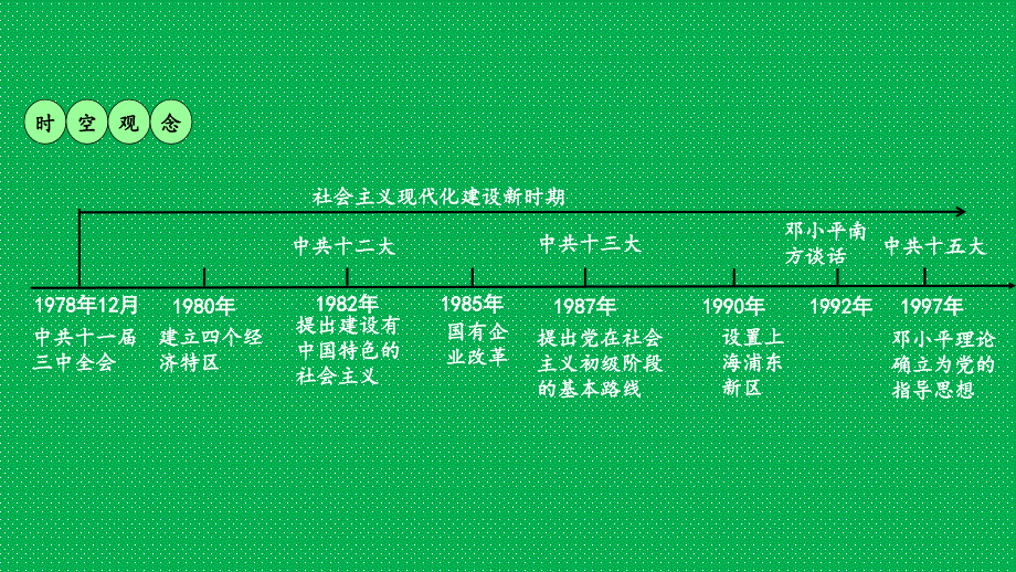 重庆市2018年中考历史复习 第一部分 中考主题研究 模块三 中国现代史 主题三 建设中国特色社会主义课件_第2页