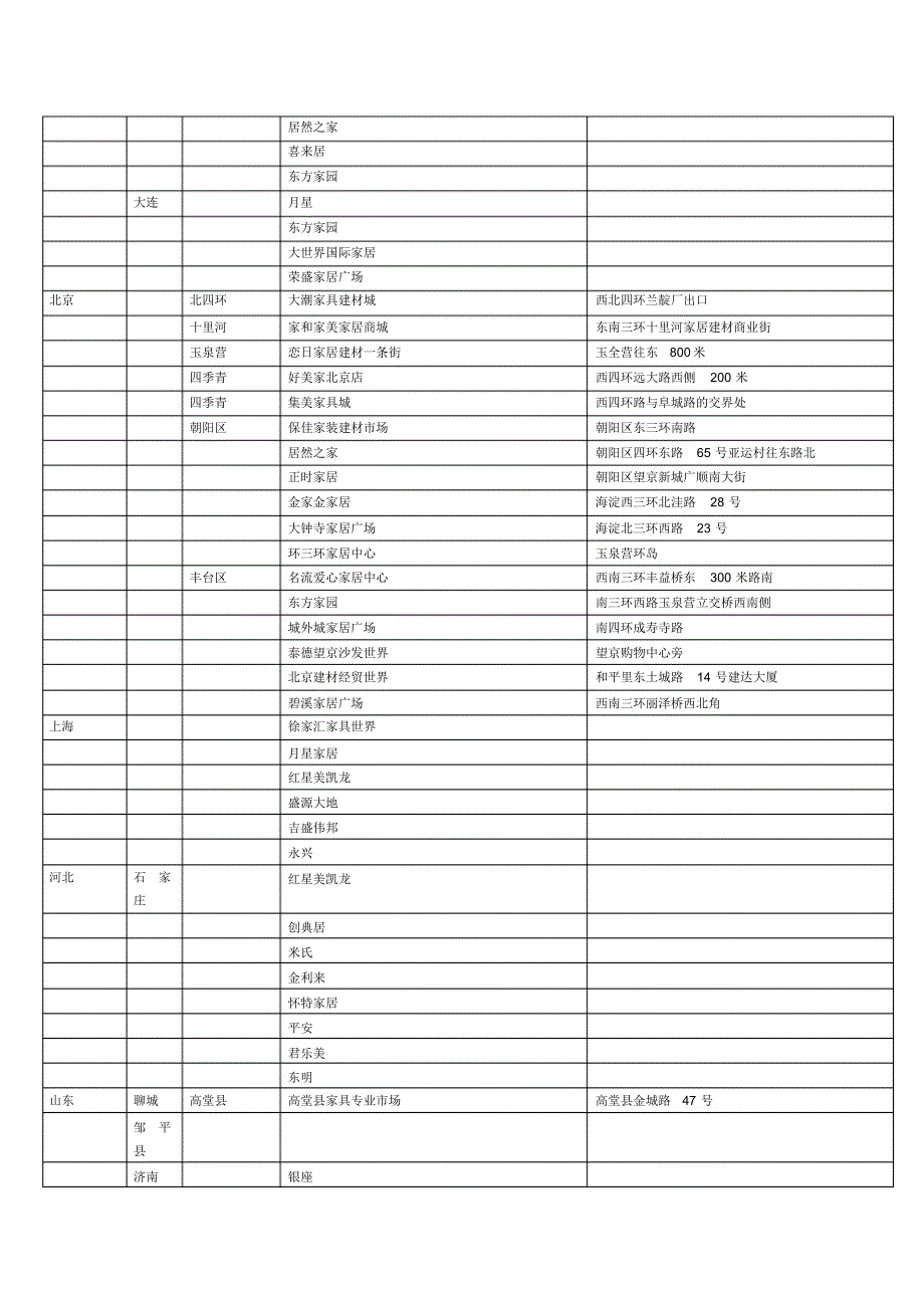 国内各省主要家具卖场_第4页