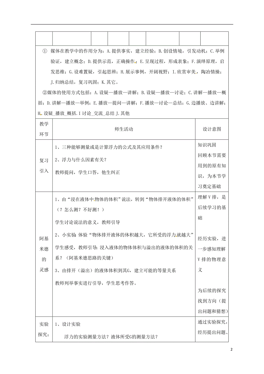 陕西省石泉县八年级物理下册10.2阿基米德原理教学设计新版新人教版_第2页