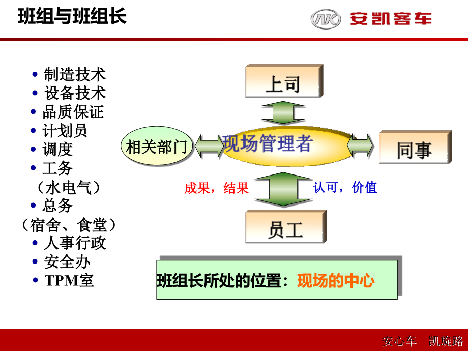 班组建设管理标准2016年_第3页