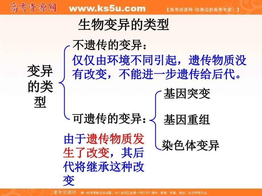 2018年山东省沂水县第一中学人教版高中生物必修二课件：5.1基因突变与基因重组上课 _第5页