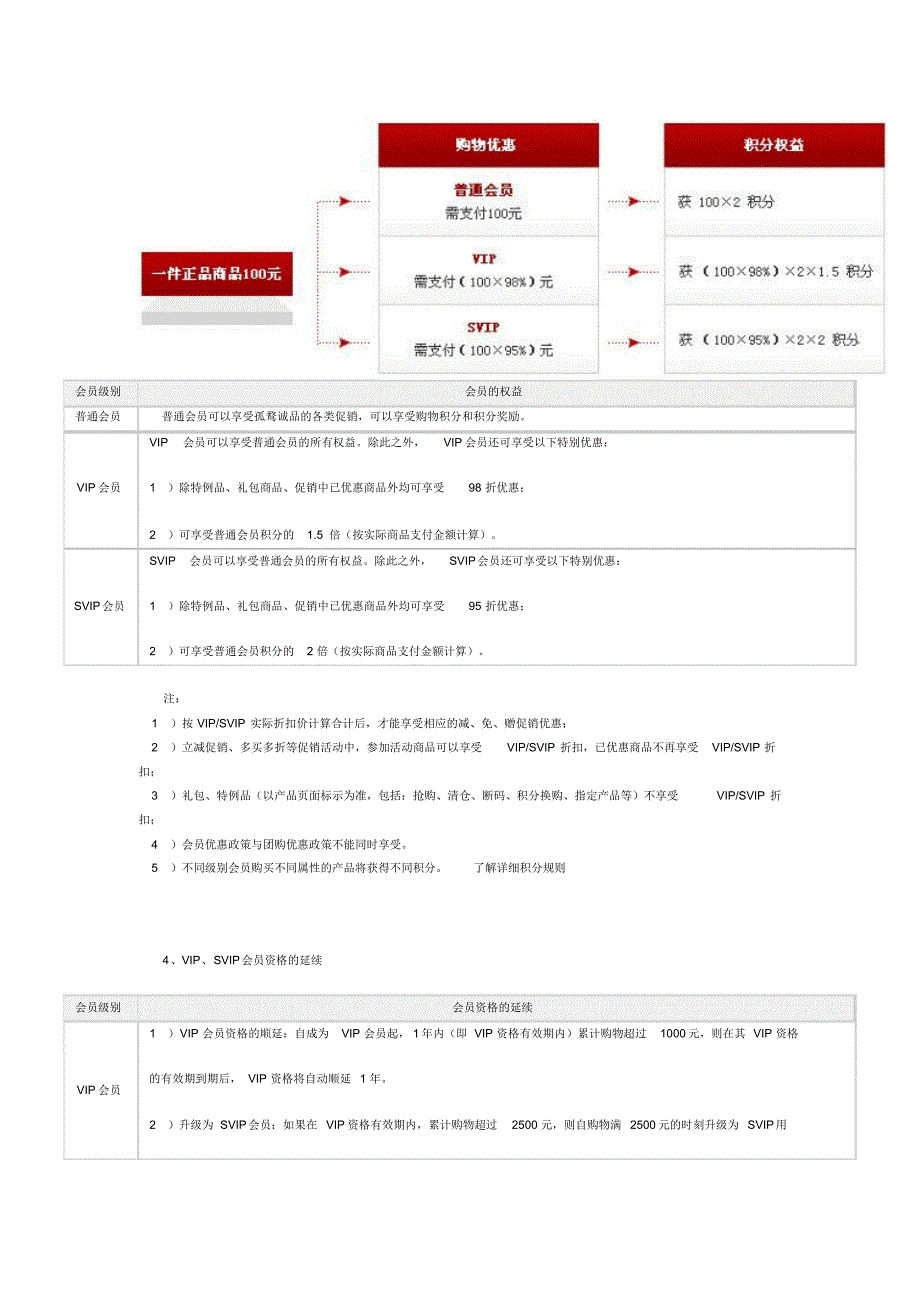 孤鹜电商会员制度范本_第3页