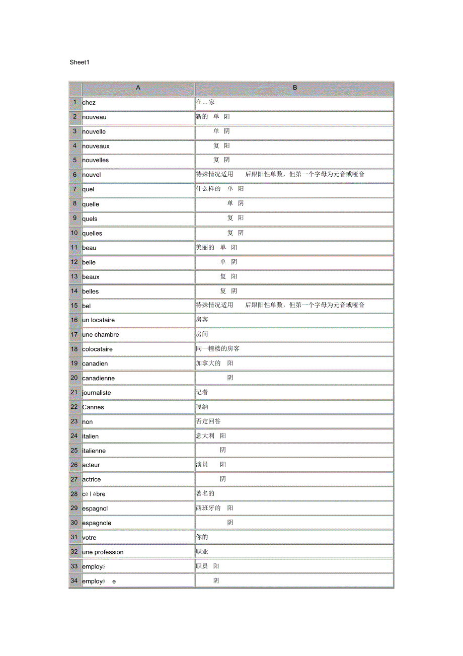 法语入门三百词_第1页