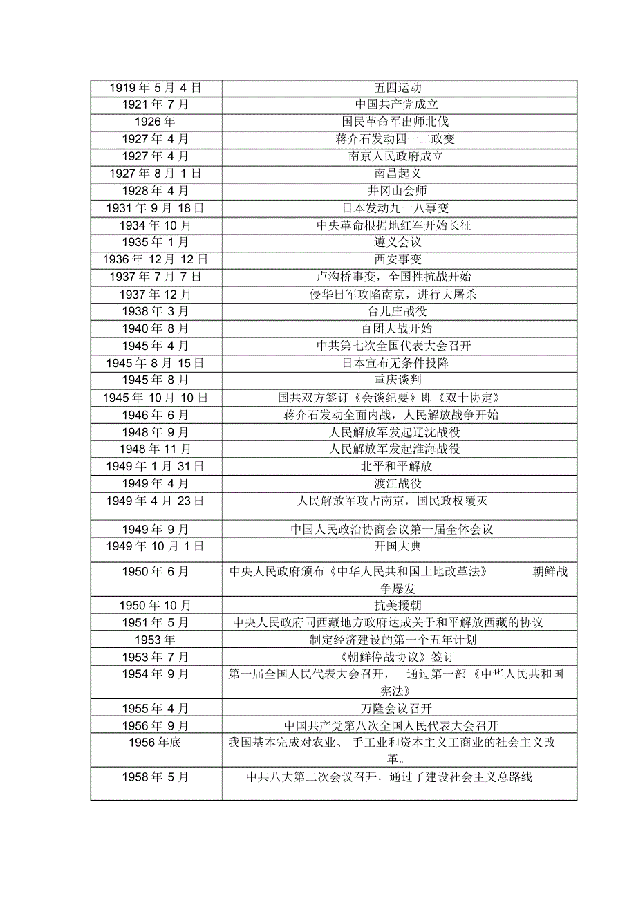 初中历史年代表_第3页