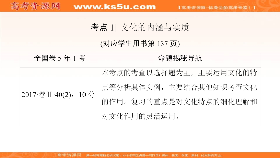 2019版高考政治一轮复习人教版课件：必修3 第1单元 第1课 文化与社会 _第4页