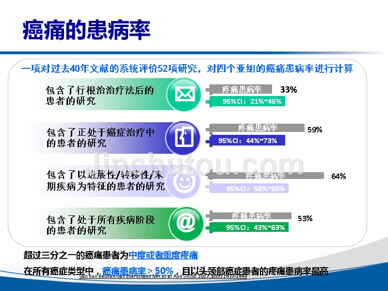 癌痛全程管理-充分镇痛-阿片药物剂量个体化_第5页