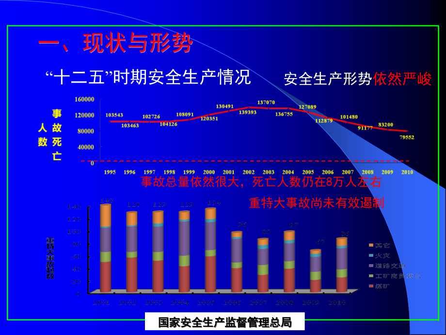 安全生产法培训讲座课件_第3页