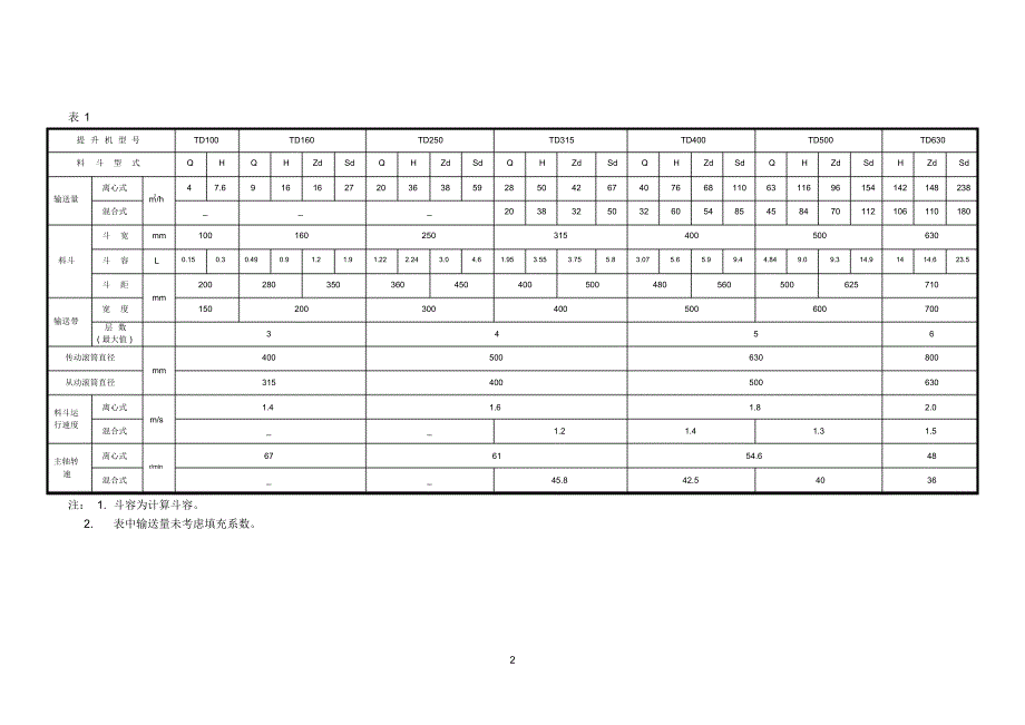垂直斗式提升机选型设计及计算_第2页