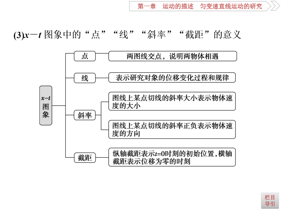 2019届高考物理（人教新课标版）一轮复习课件：第1章 运动的描述匀变速直线运动的研究 3 第三节 _第3页