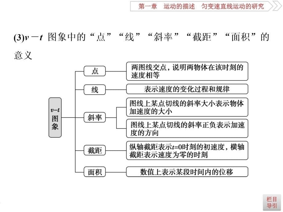 2019届高考物理（人教新课标版）一轮复习课件：第1章 运动的描述匀变速直线运动的研究 3 第三节 _第5页