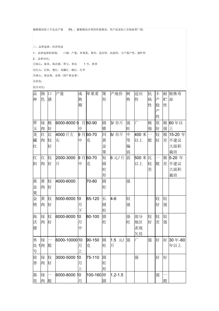 猕猴桃种植前景及投资建议_第4页