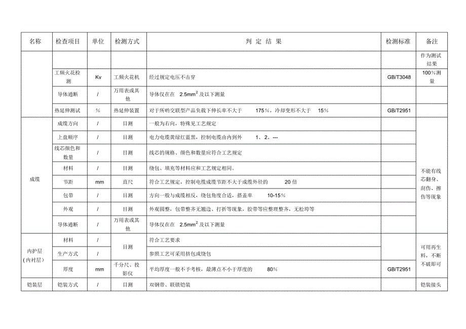 电线电缆检验要求(材料、过程、成品及印字)_第5页