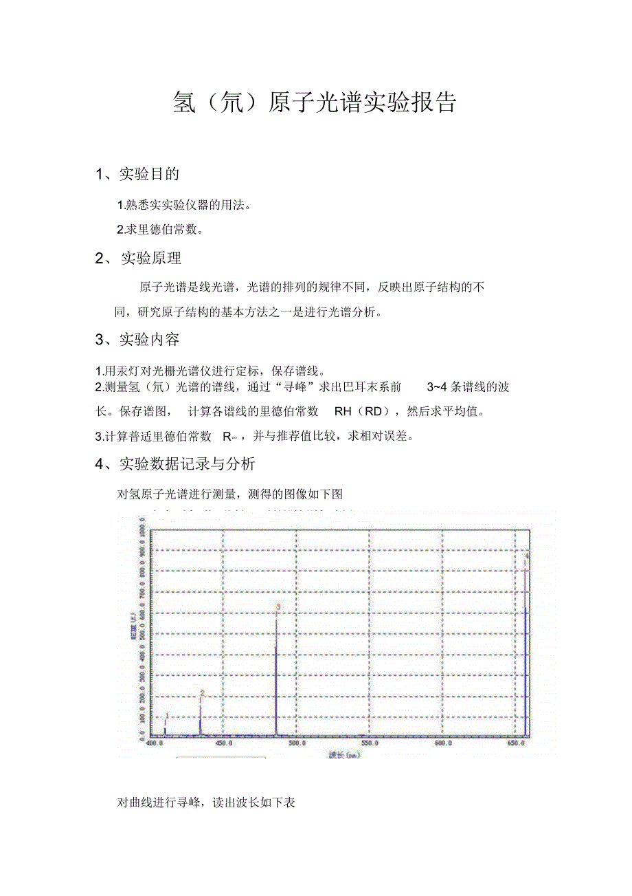 氢(氘)原子光谱_第1页