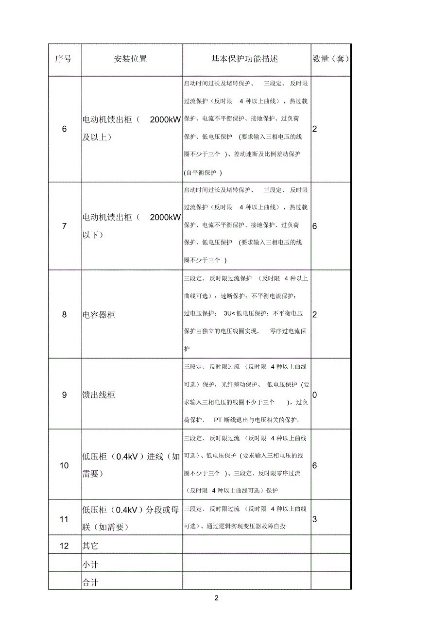 中压微机综合保护装置采购协议_第3页