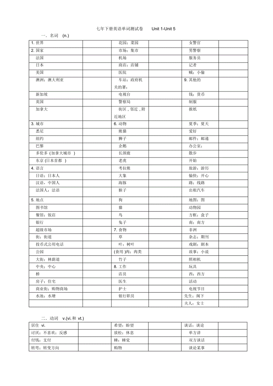 七下1-5单元单词分类试卷_第1页