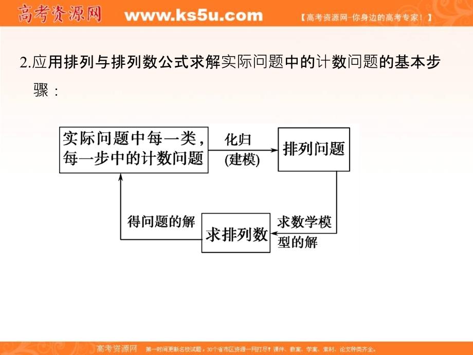 2018-2019版高中数学人教a版（浙江）选修2-3课件：1.2.1 第2课时排列的综合应用 _第3页