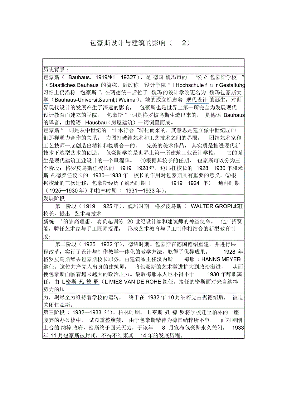 包豪斯设计与建筑的影响(2)_第1页