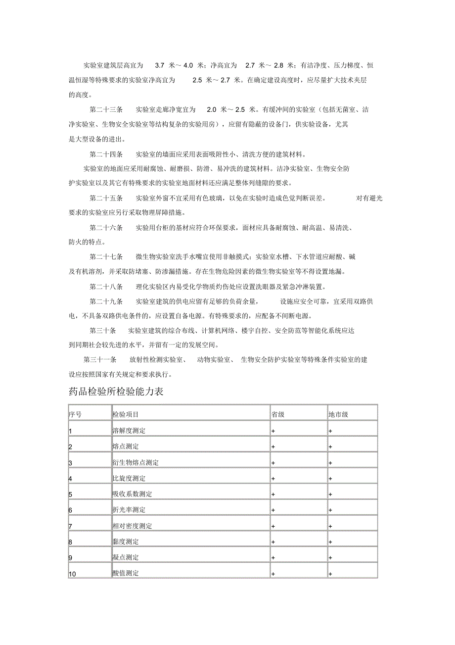 省、地级药品检验机构实验室建设指导意见_第4页
