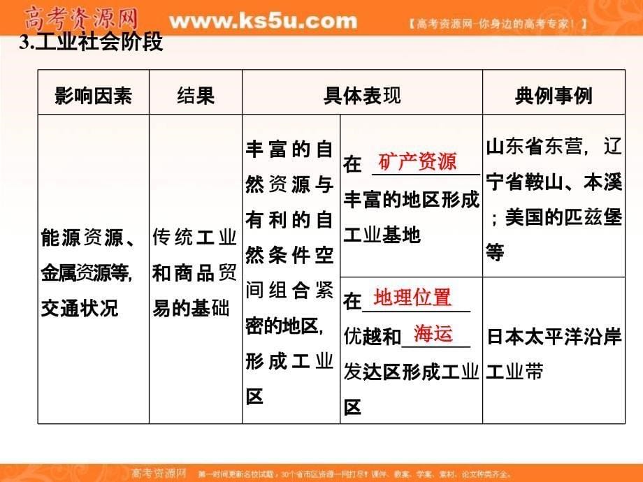 2018-2019版地理新设计同步中图版必修三课件：第一章 区域地理环境和人类活动 第二节 _第5页