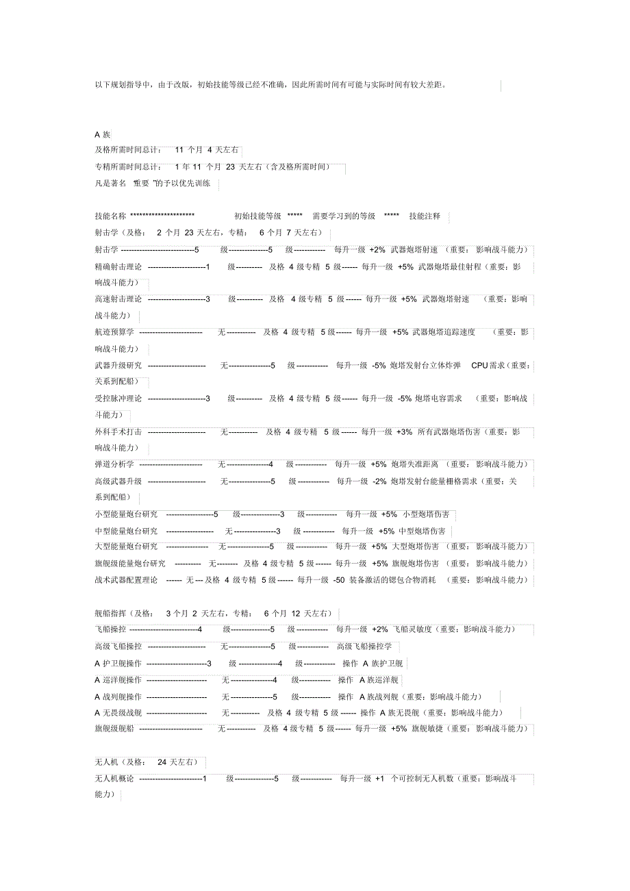 EVE技能指导手册无畏舰篇_第1页