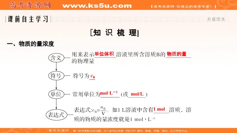 2018-2019化学新设计同步必修一人教全国通用版课件：第1章 第二节　化学计量在实验中的应用 第3课时 _第2页