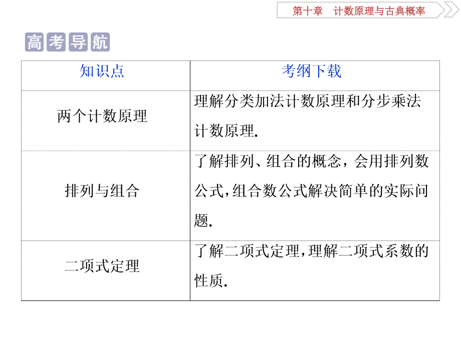 2019届高考数学（浙江专版）一轮复习课件：第10章 计数原理与古典概率 1 第1讲 _第2页