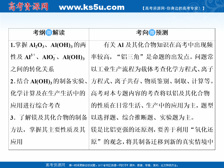 2019届高考化学一轮课件：3.7-铝、镁及其化合物（74页） _第2页