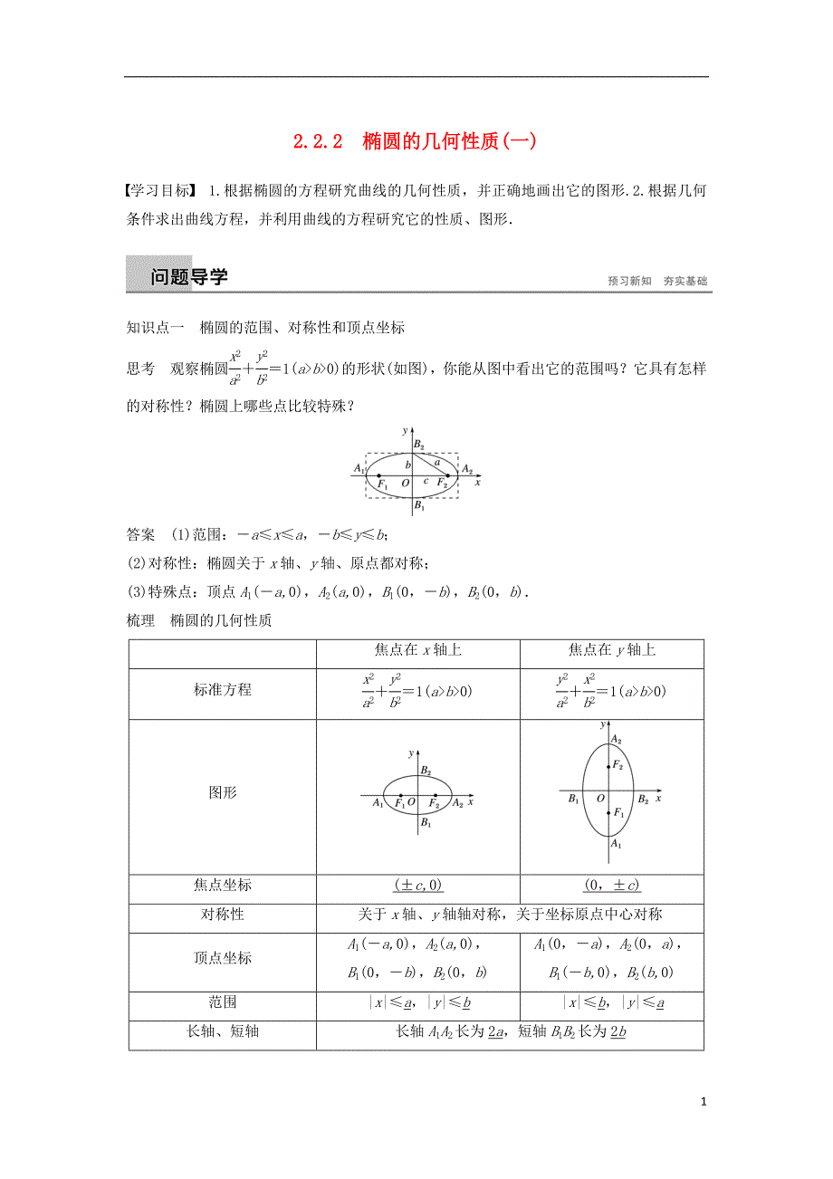 2018_2019高中数学第2章圆锥曲线与方程2.2.2椭圆的几何性质一学案苏教版选修_第1页