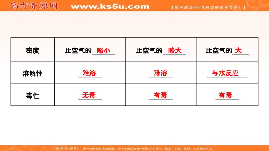 2018-2019化学新设计同步必修一人教全国通用版课件：第4章第三节　硫和氮的氧化物 第2课时 _第3页