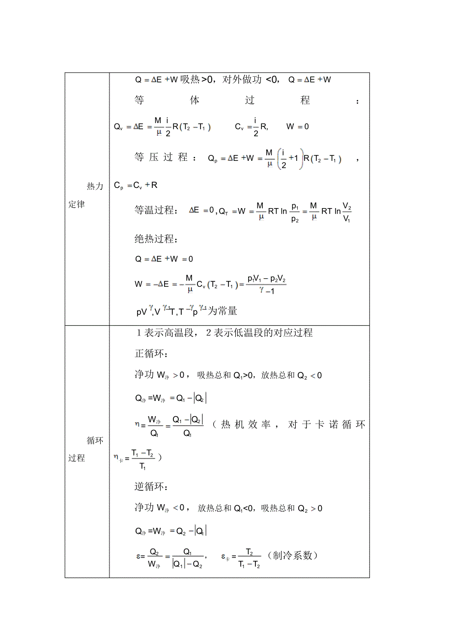 电气工程师公式物理_第3页