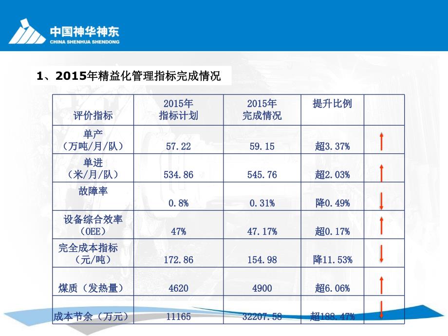 布尔台煤矿2016精益化管理实施成效_第4页