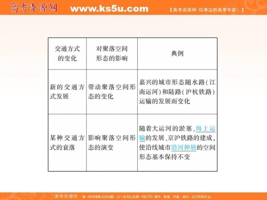 2019届高三一轮地理复习课件：26讲交通运输方式和布局变化的影响 _第5页