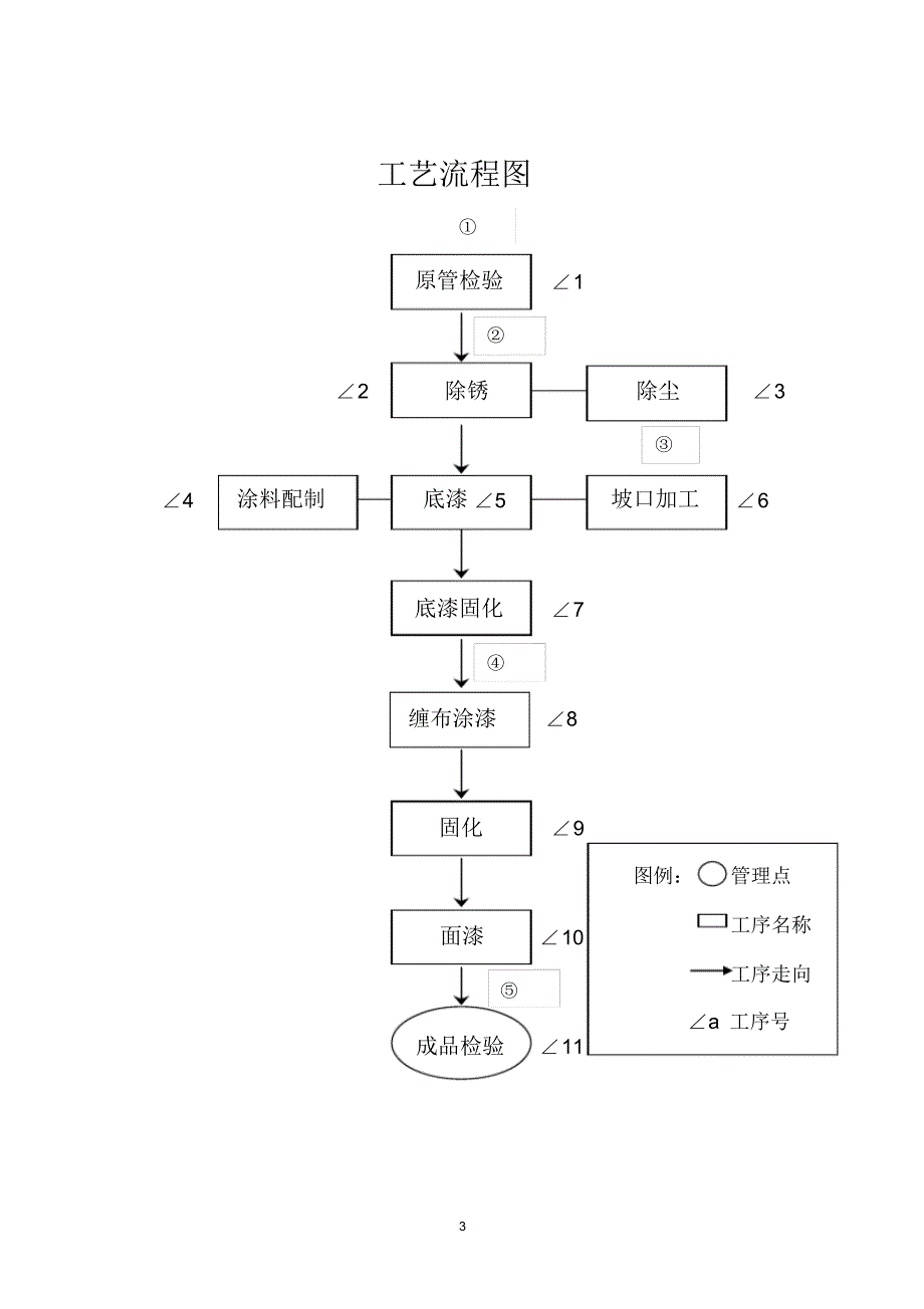 环氧煤沥青防腐管技术质量标准_第3页