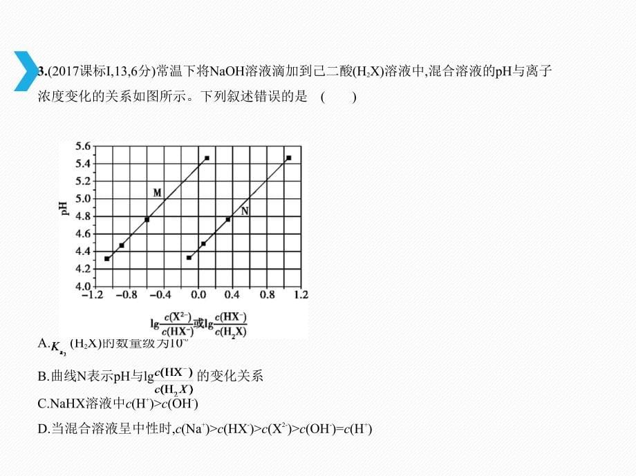 2019版高考化学一轮（新课标ii b版）课件：专题十　盐类的水解和沉淀溶解平衡 _第5页