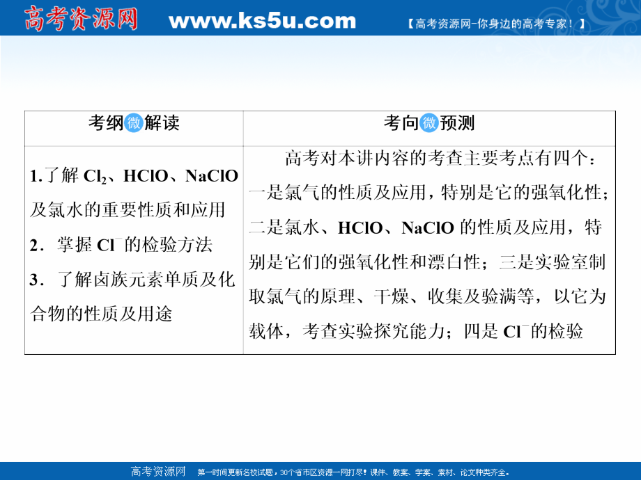 2019届高考化学一轮课件：4.11-富集在海水中的元素-氯（94页） _第2页