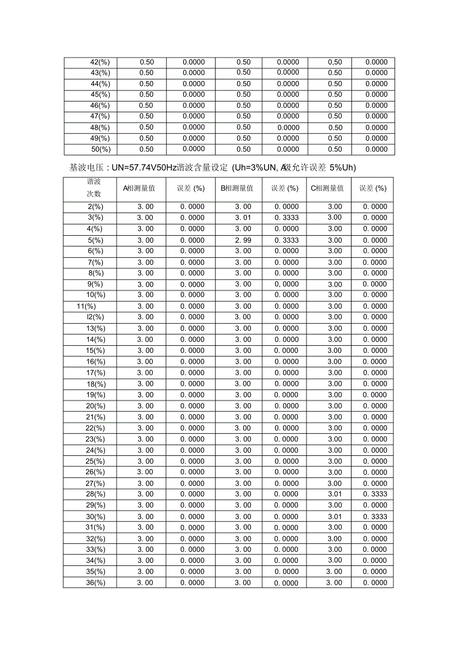 电能质量在线监测装置试验报告_第3页